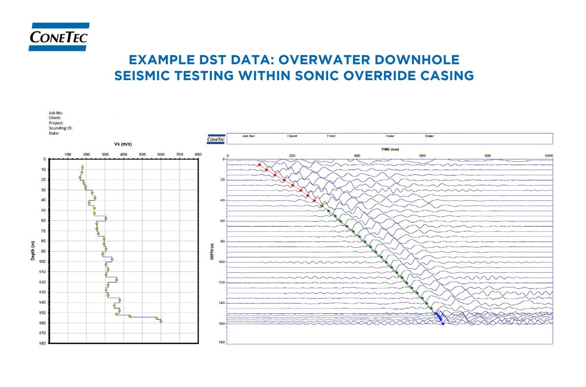 DST CST Figure and Data 2 DST CST Figure and Data 2