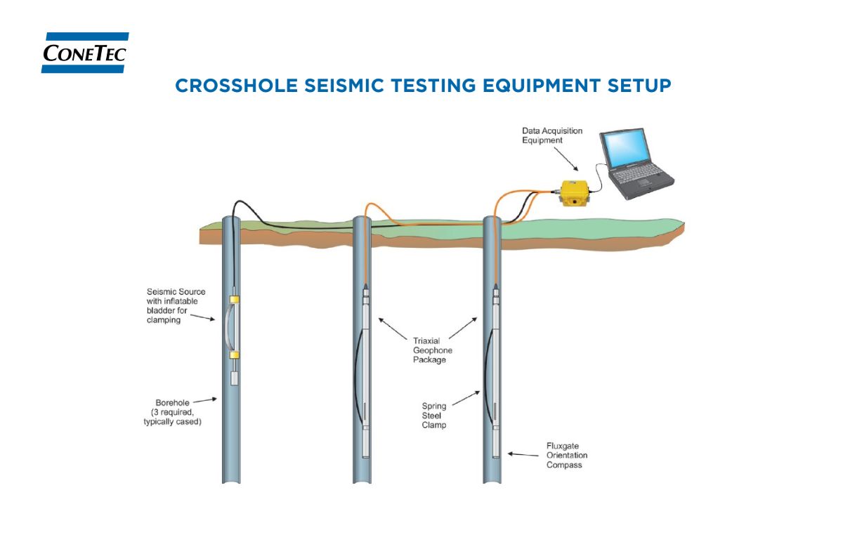 DST CST Figure and Data 5 DST CST Figure and Data 5