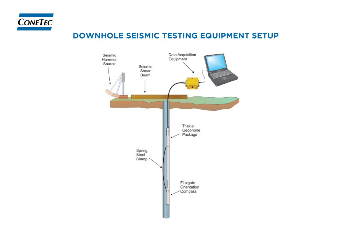 DST CST Figure and Data 6 DST CST Figure and Data 6